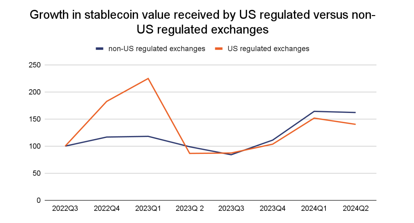 Experts predict that MiCA will fragment the stablecoin market, which is valued in billions of dollars